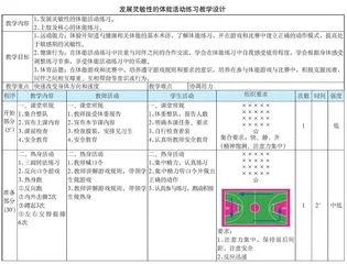 《发展灵敏性的体能活动练习》教学设计