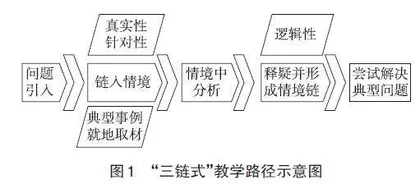 人教版地理“问题研究”栏目实施“三链式”教学刍议