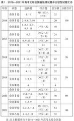 例谈比较思维在地理解题中的运用