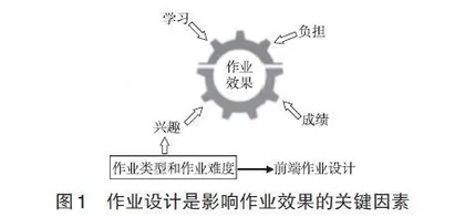 学习增值视域下初中地理作业的价值及优化设计路径