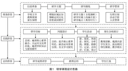 地理核心素养视域下的大运河文化带研学课程设计