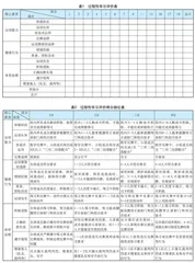过程性评价与终结性评价在高中足球课堂教学中的实践运用