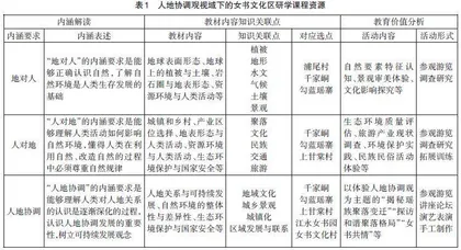 人地协调观视域下女书文化区研学课程设计
