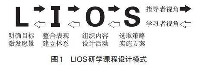 基于SOIL模式的主题研学课程设计与实践