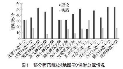 GIS社团在《地图学》实践教学中的作用研究