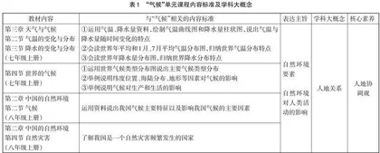 大概念统摄下的初中地理单元教学的设计策略与实践