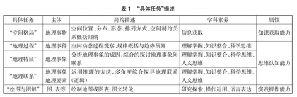 “具体任务”视角下的高三地理教学启示