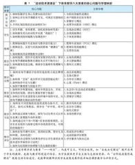 “运动技术课课会”学理模型构建 与教学策略设计（一）