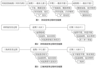 基于“时空线”图培养高中生地理综合思维的教学课例分析