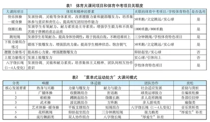菜单式运动处方智慧大课间育人实践