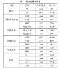 师范生海洋意识的调查分析及提升路径