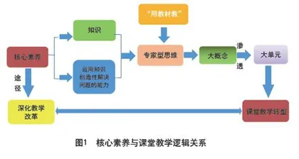 以“会比赛”为素养导向的七年级排球大单元设计