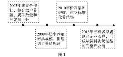 2022年高考地理模拟试题