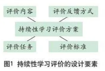 为促进深度学习而教的教学要素之四：持续性学习评价