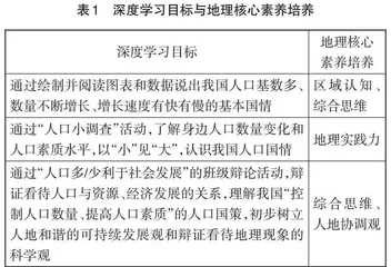 地理核心素养导向下的深度学习策略探析