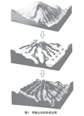 试题撷英