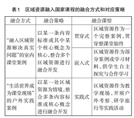 融入区域资源的高中地理育人创新实践