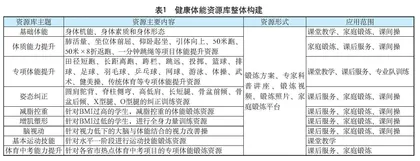 健康体能资源库在学校课堂教学中的应用案例