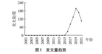 基于CiteSpace的地理实践力研究可视化分析