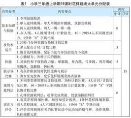 小学三年级上学期花样跳绳大单元教学设计