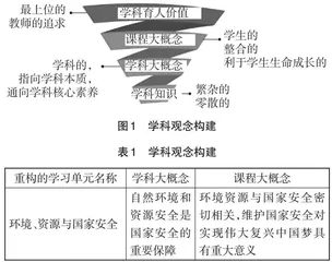 核心素养指向下的高中地理大单元整体学习探究