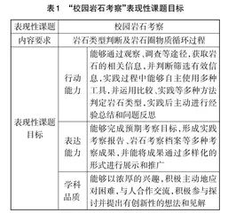 基于实践活动的高中生地理实践力表现性评价研究