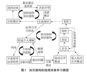 基于知识建构的地理深度学习教学设计