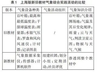 高中地理综合实践活动设计与实施