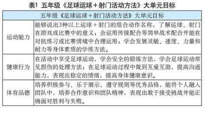 核心素养背景下 专项运动技能表现性评价的实施