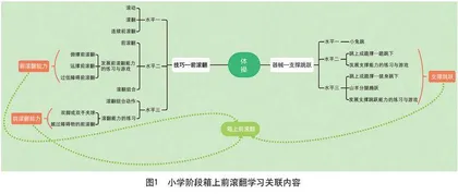 小学四年级体操“发展支撑跳跃能力的练习与游戏”大单元教学设计