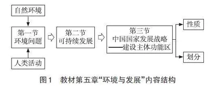 “如何实现国土的‘因地制宜、有序开发’”问题式教学设计