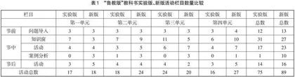 高中地理教科书活动栏目的纵向比较与教学建议