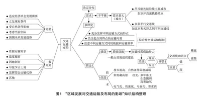 基于认知学习理论的高中地理教材育人功能实现探索