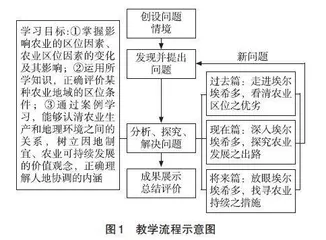 指向综合思维培养的“农业区位因素”问题式教学设计