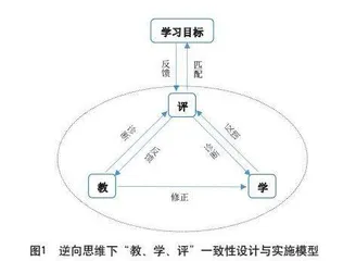 体育课堂“教、学、评”一致性的 设计与实施