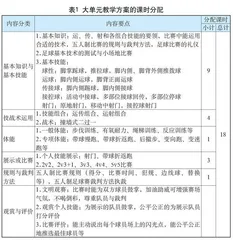 基于五人制足球比赛的 小学四年级大单元教学设计