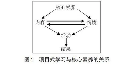 高阶思维培养视域下地理项目式学习中“活动”的优化设计   