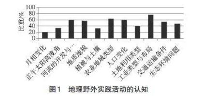  结合课例谈地理核心素养提升的几个着眼点