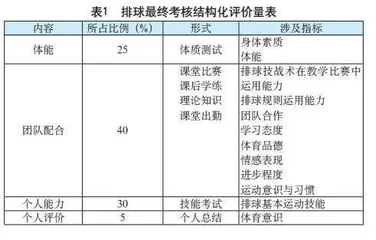 大单元视域下 体育课堂结构化教学的实施策略