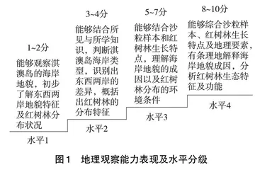 知识实践价值视域下研学旅行课程实施的表现性评价