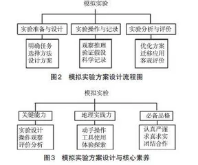 基于地域文化的校本课程引入地理学科教学的实践探索