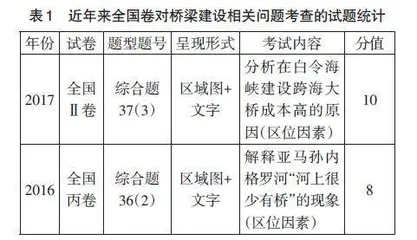 基于地理核心素养的高三地理二轮复习品质课堂建设实践