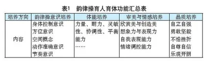 课程思政视角下小学三年级韵律操大单元教学设计