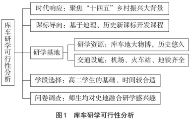 史地融合视角下的研学旅行课程设计