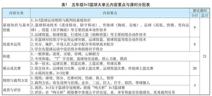 新课标导向下的 五年级下学期3v3篮球大单元教学设计方案