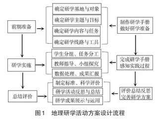 地理实践力视域下的研学活动方案设计