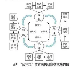 核心素养视域下初中生地图素养的培养研究 