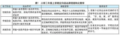 基于真实情境的小学三年级定向运动大单元教学设计