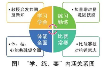 体育大单元教学“比赛”整体设计