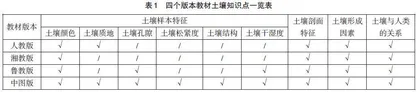 基于素养立意的土壤观察类试题创新探索